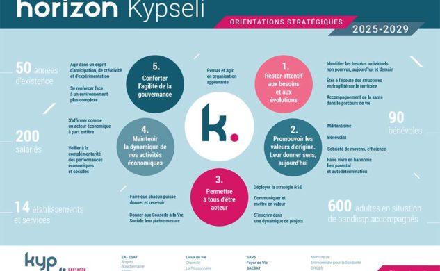 5 nouvelles orientations stratégiques pour Kypseli !